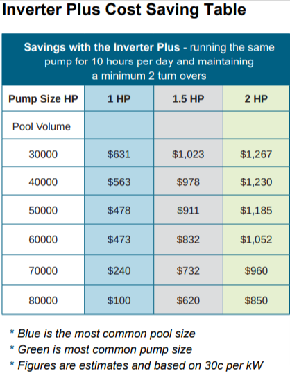 Madimack Single Pump Controller Madimack Single Pump Controller